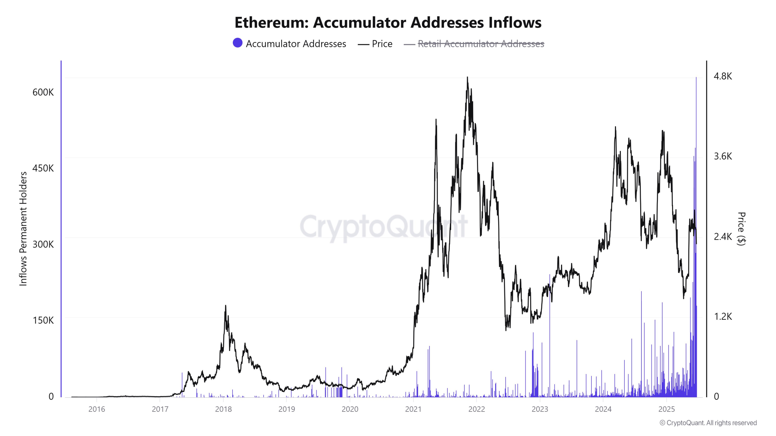 ETH Ethereum