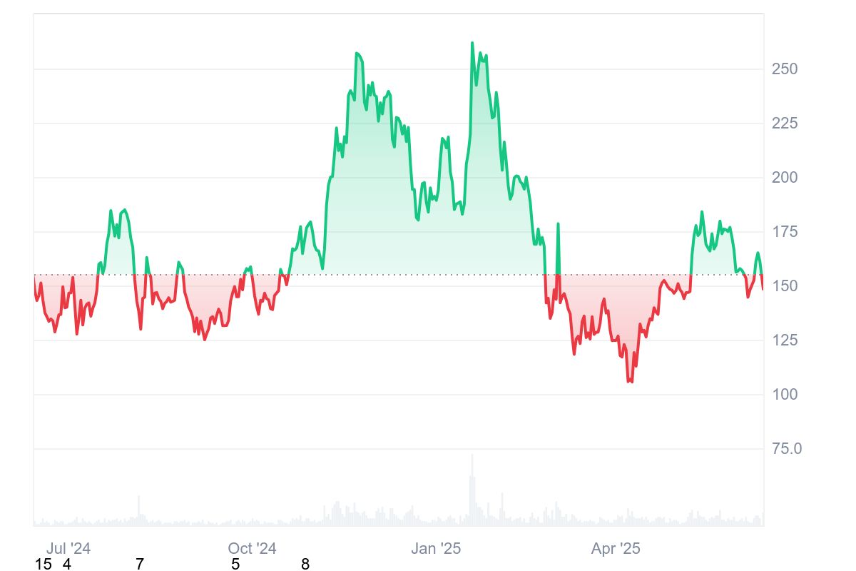 kripto para