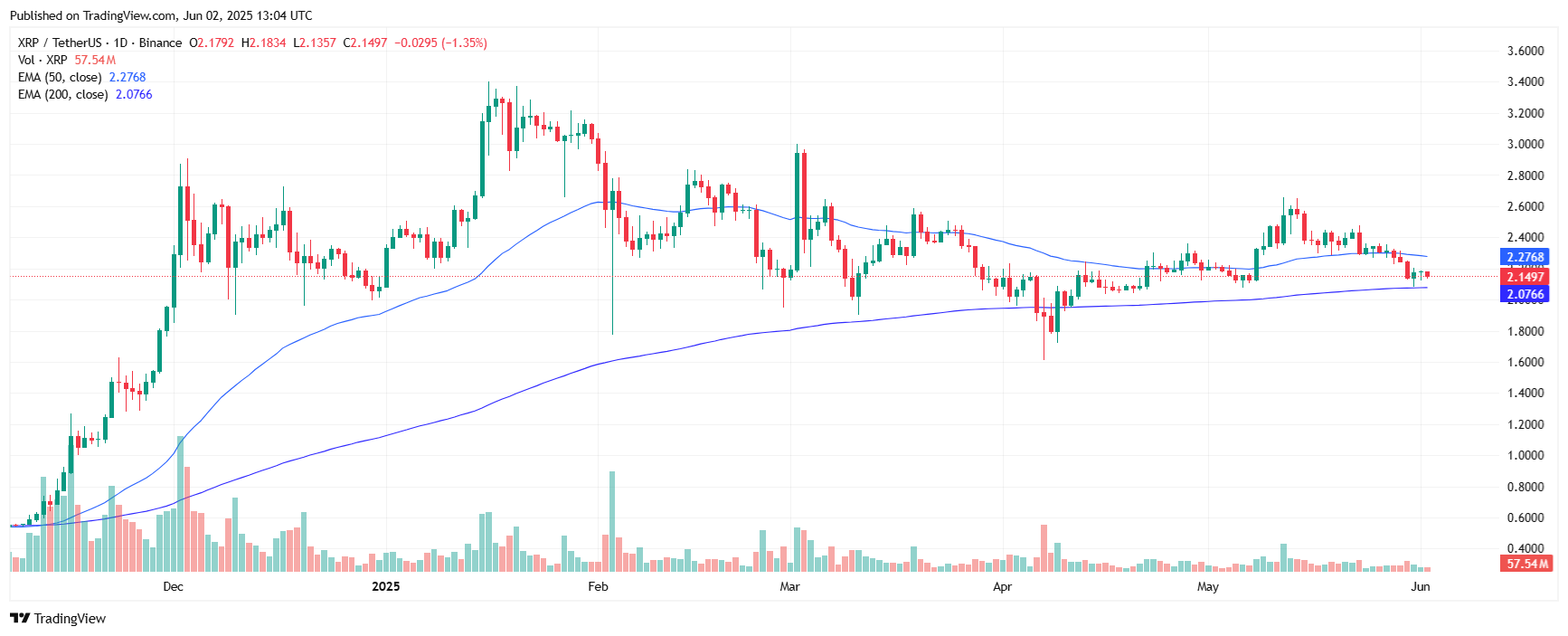XRP