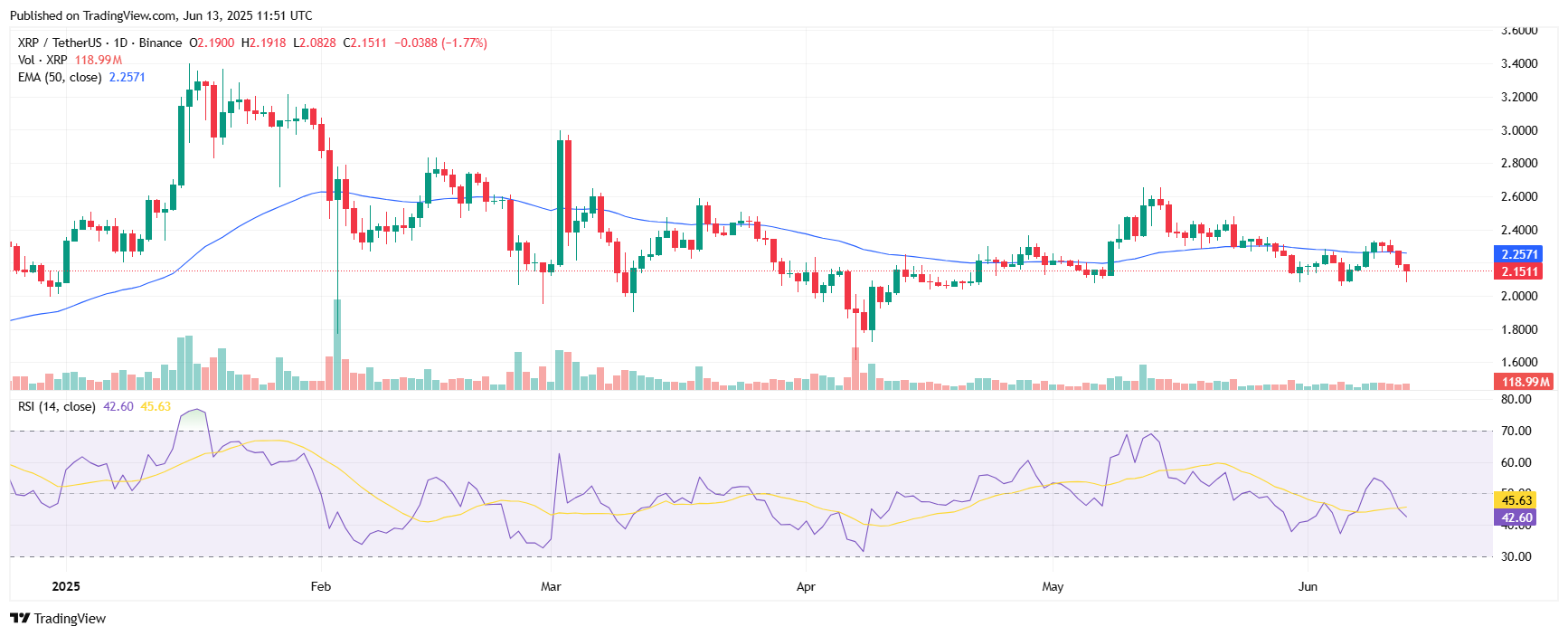 XRP teknik grafik RSI 
