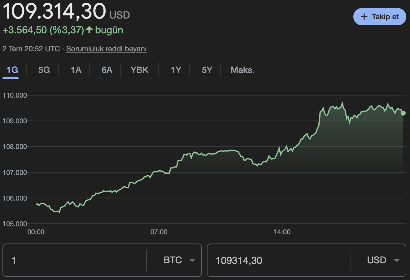 Bitcoin BTC