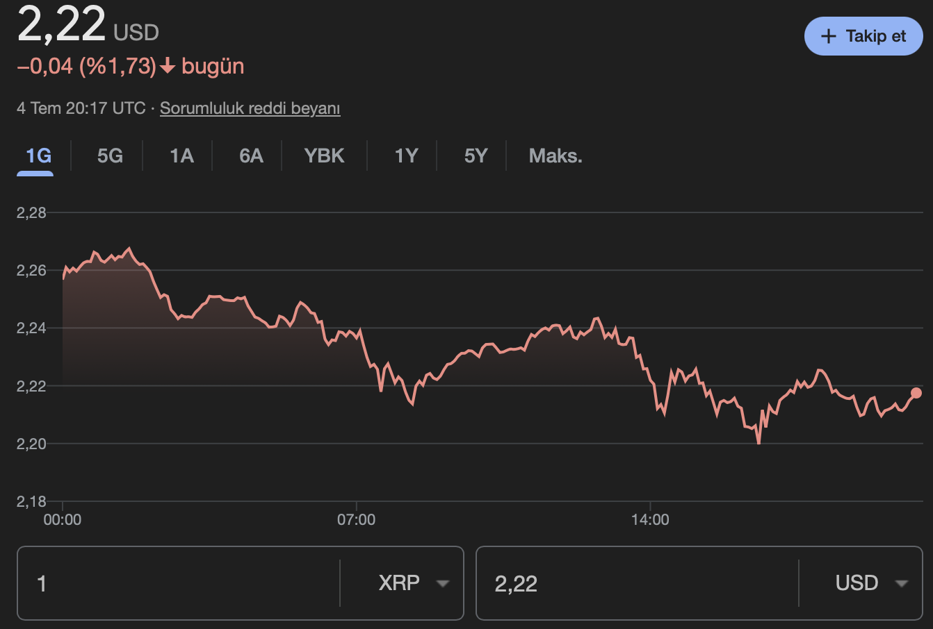 XRP