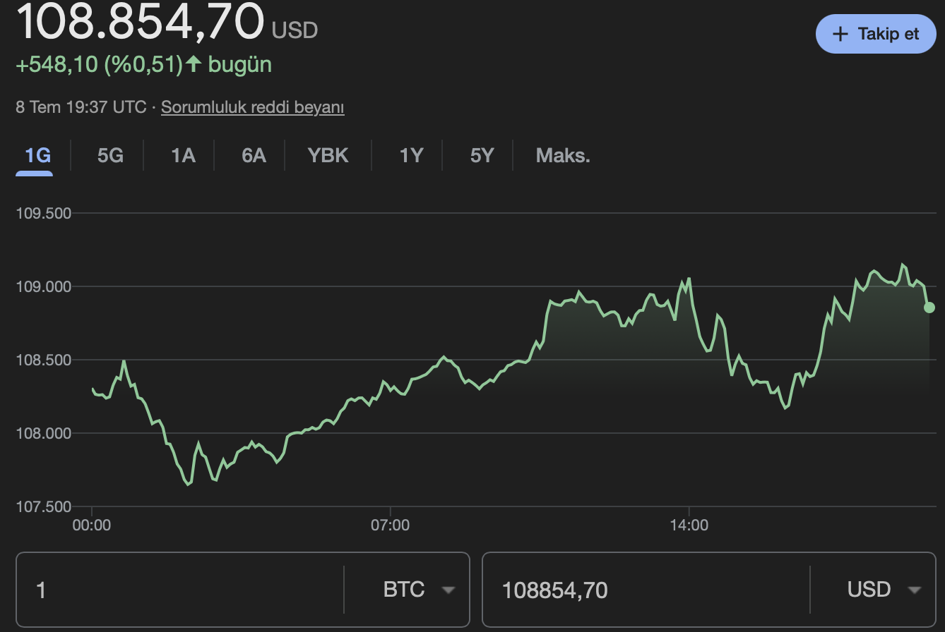 Bitcoin 