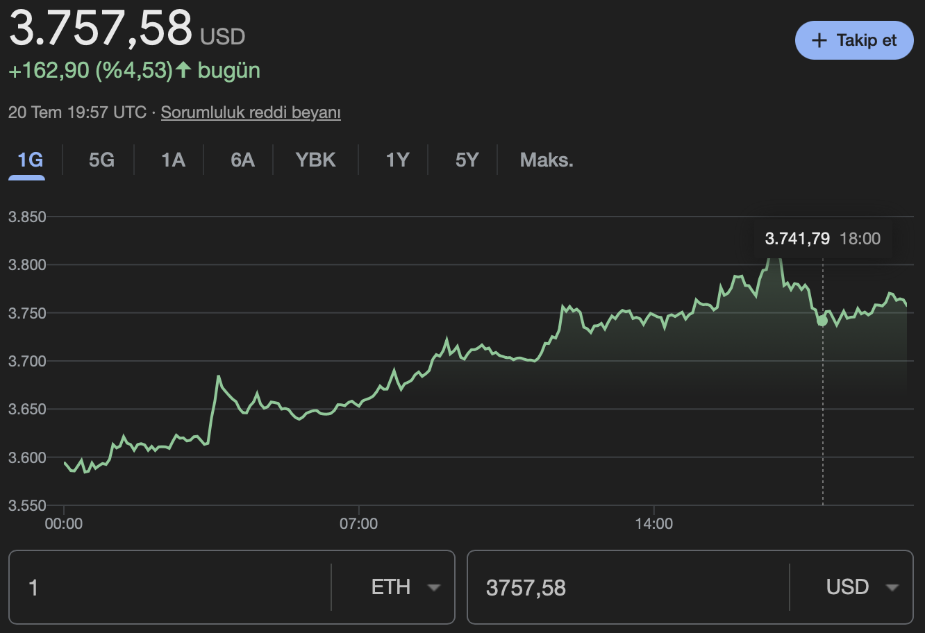 Ethereum ETH