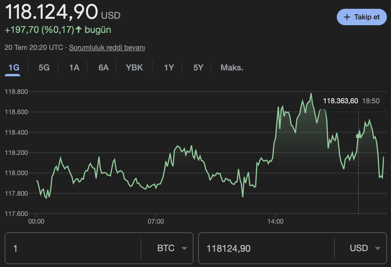 Bitcoin