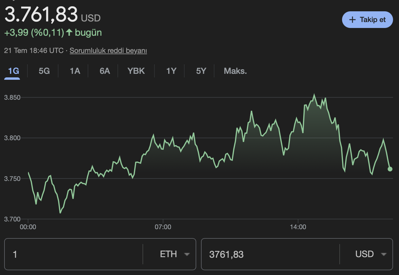 Ethereum ETH