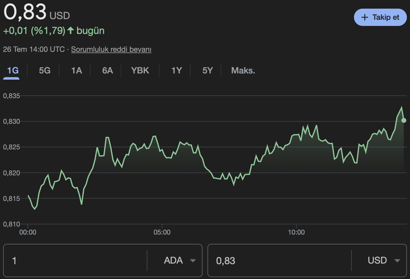 Cardano ADA