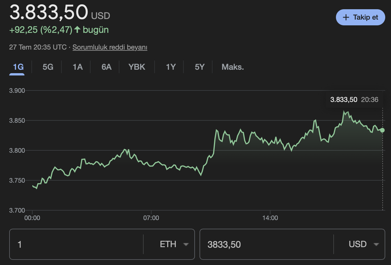 Ethereum ETH