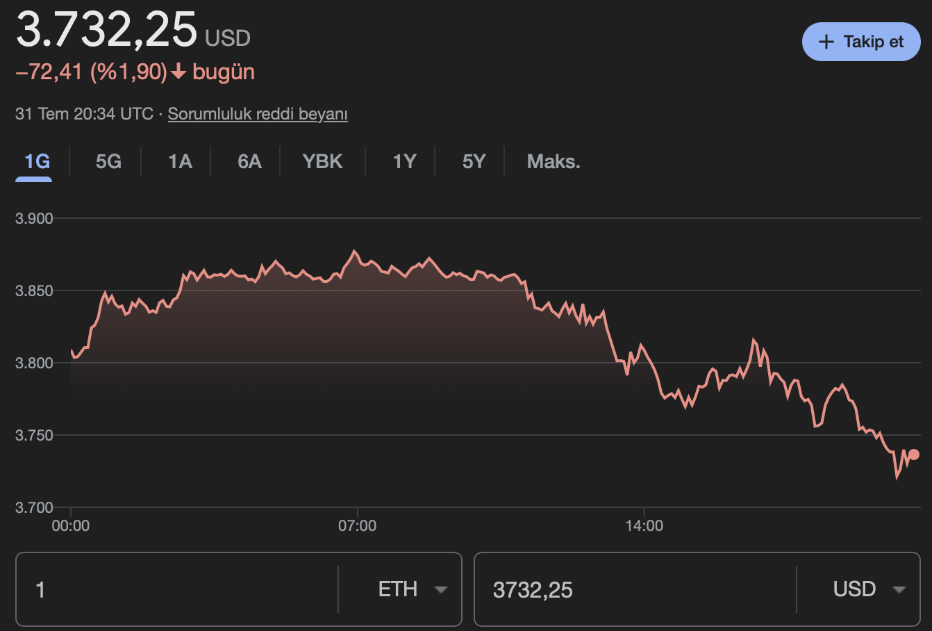 Ethereum ETH