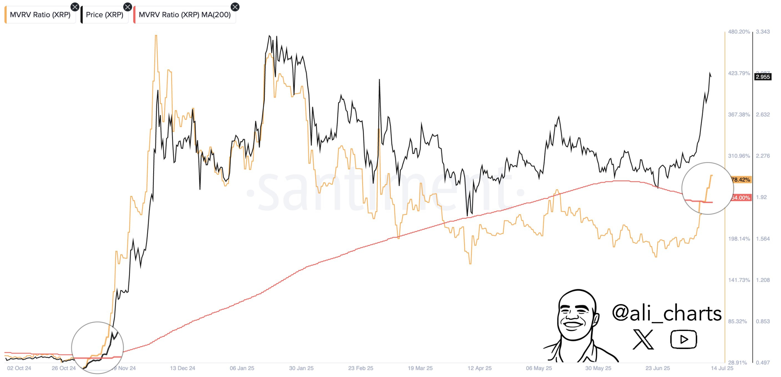 XRP