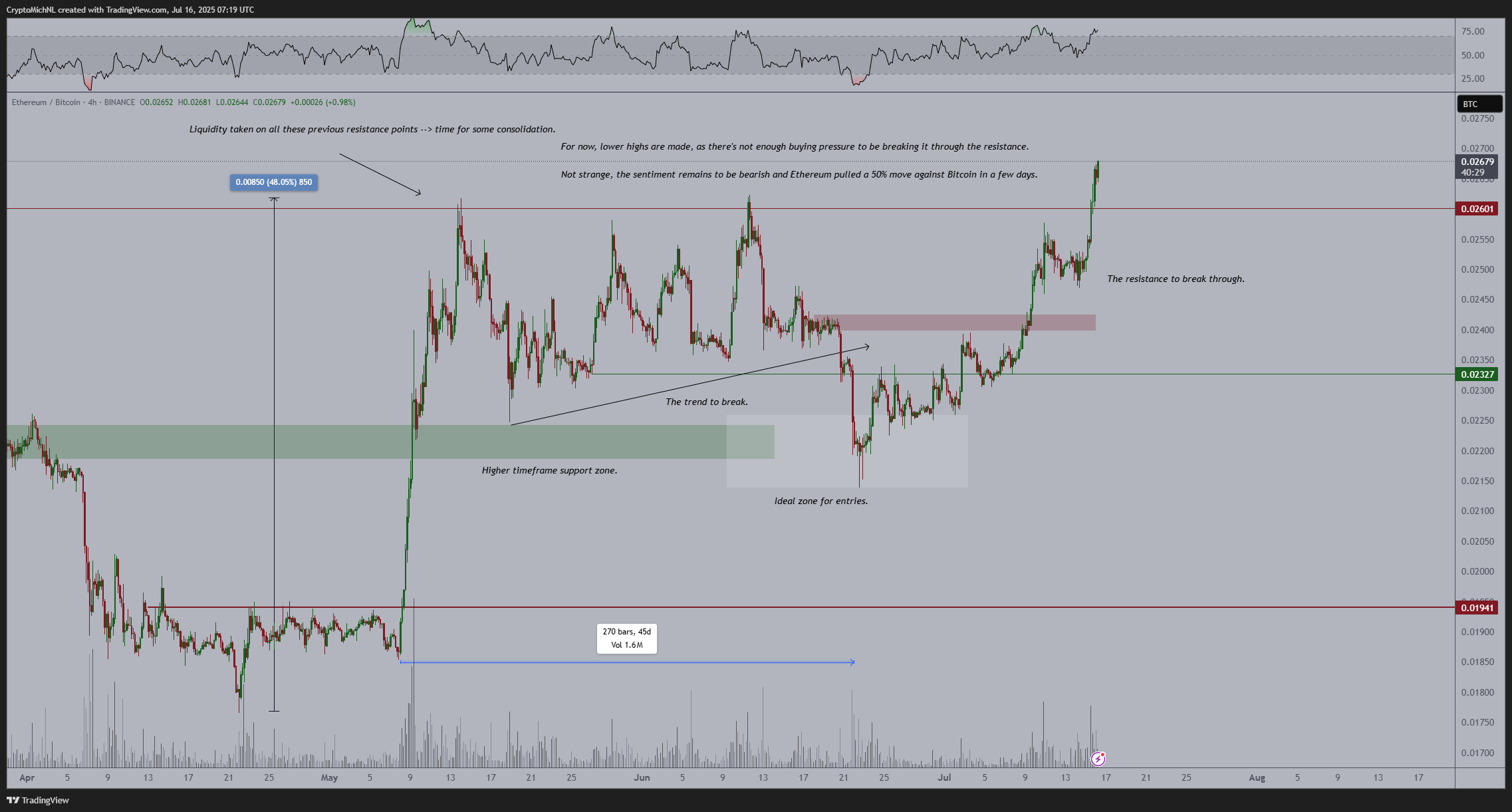 ETH Ethereum 