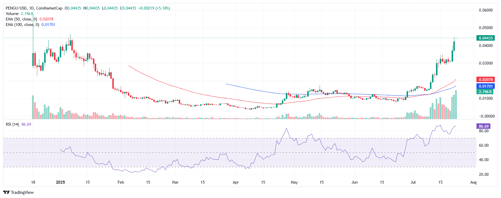 Teknik grafik pengu