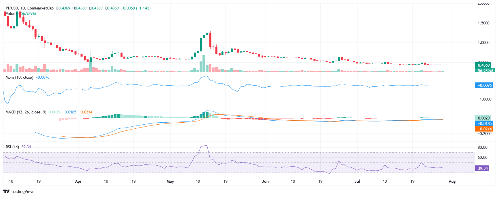 Pİ teknik grafik