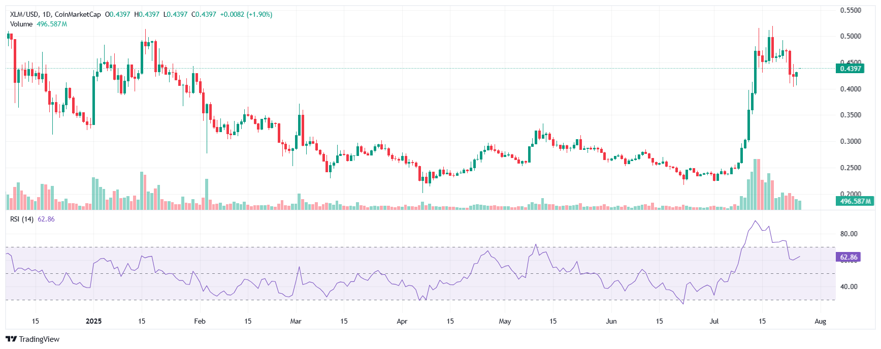 XLM teknik grafik 