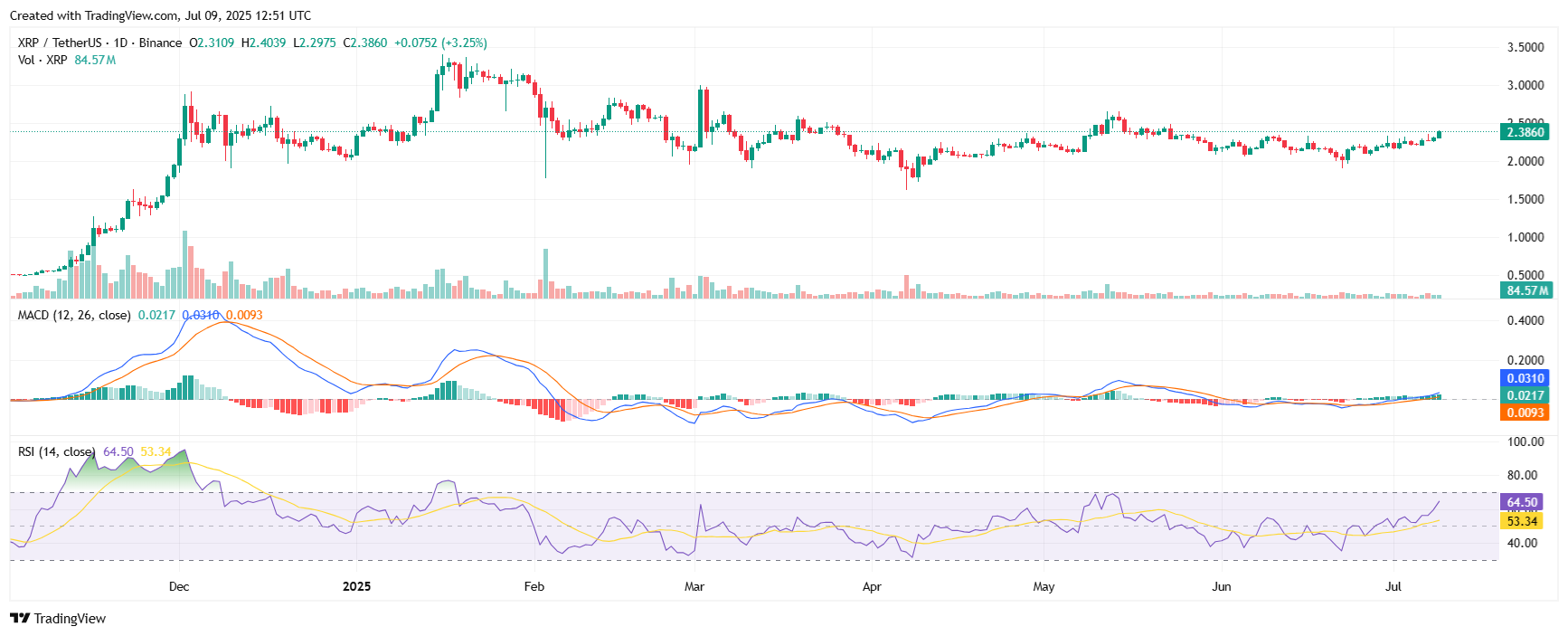 XRP fiyat tahmini 9 temmuz 