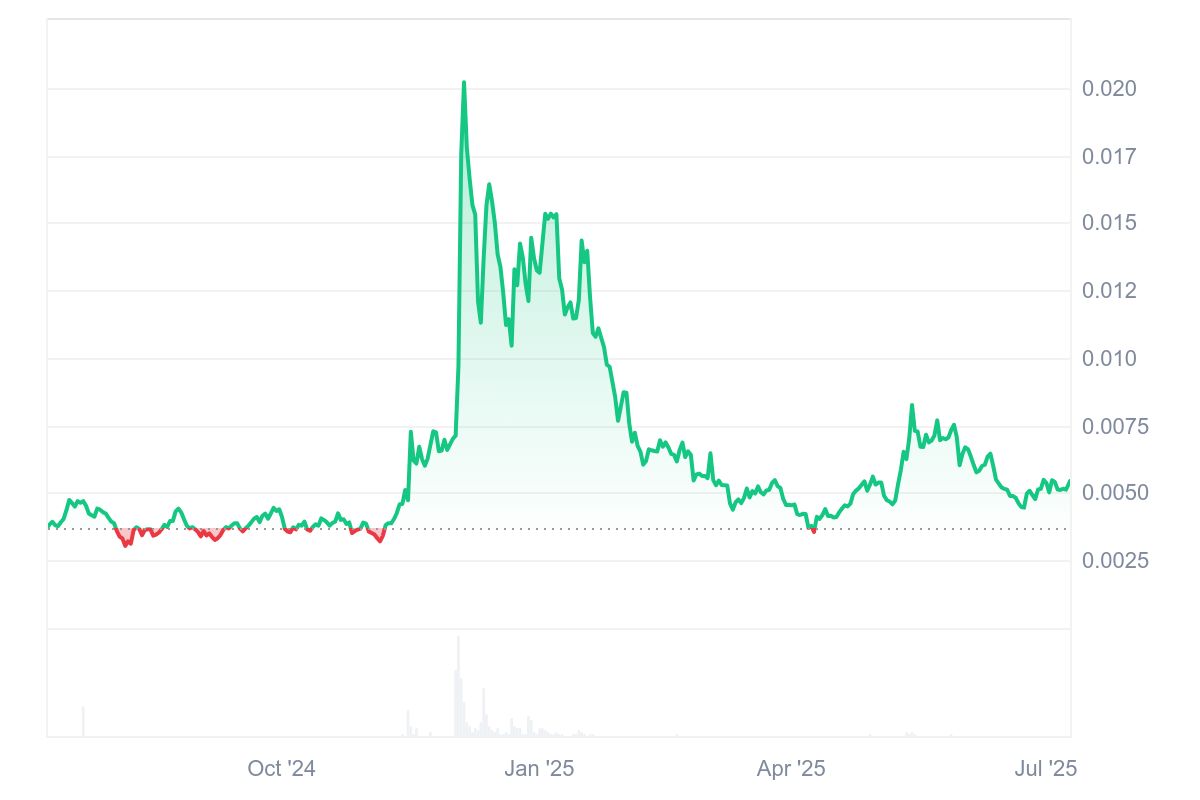 altcoin coin 