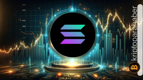 Kripto piyasasında çifte heyecan: Solana yükseliyor, Bitcoin Hyper sahneye çıkıyor