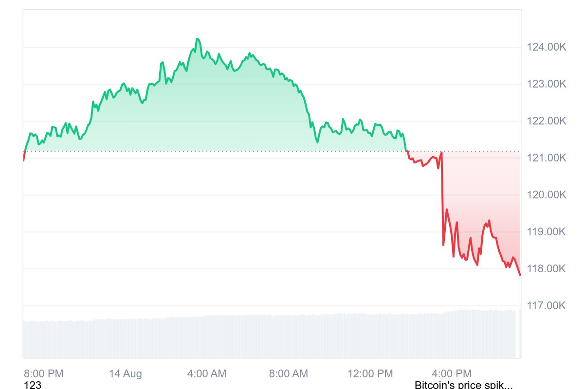 BTC bitcoin 