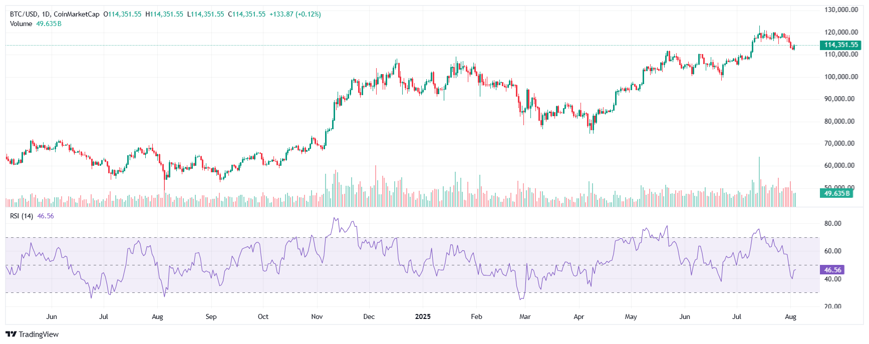 BTC bitcoin