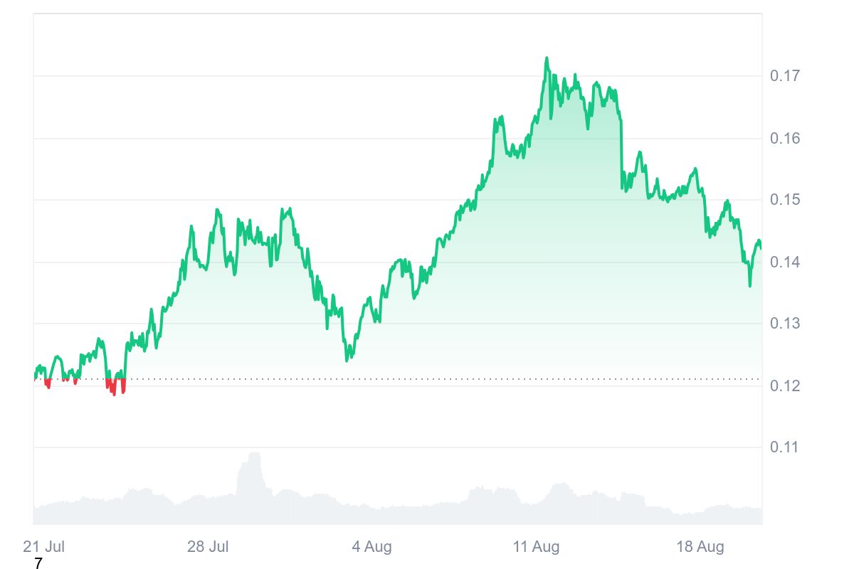 altcoin