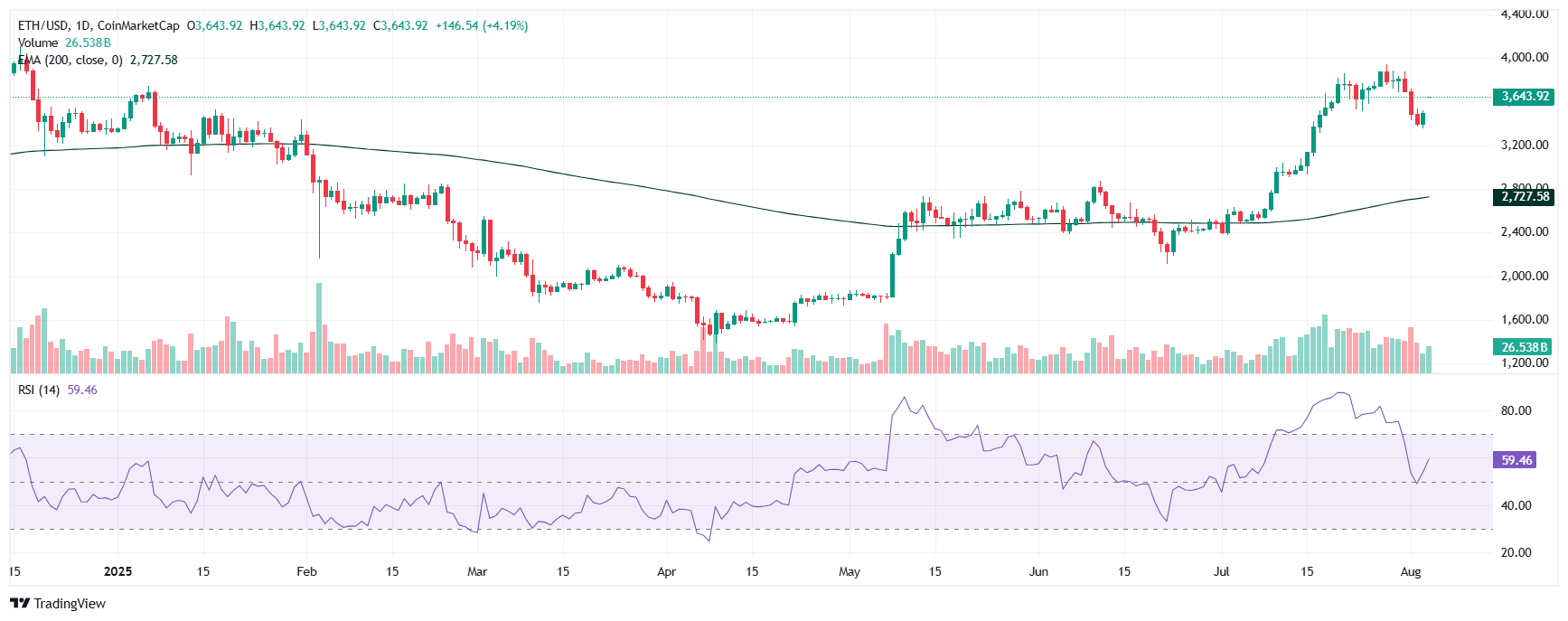 Ethereum 