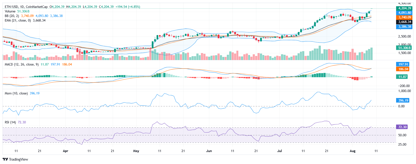 ethereum