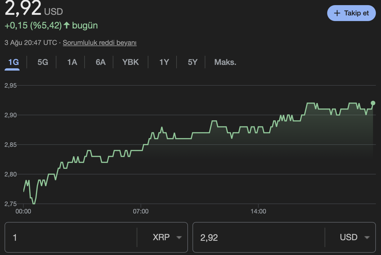 XRP