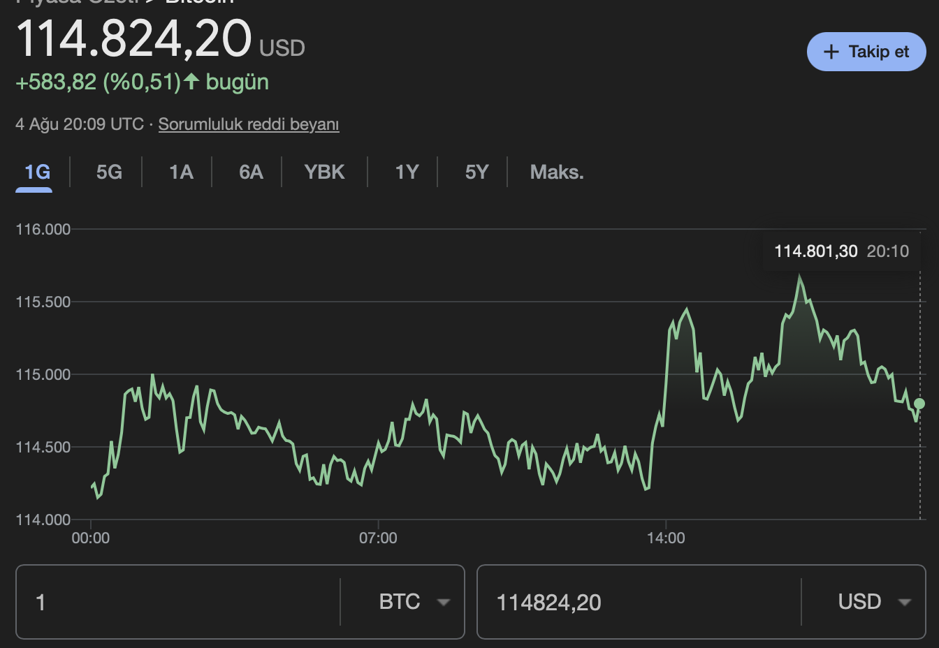 Bitcoin kripto