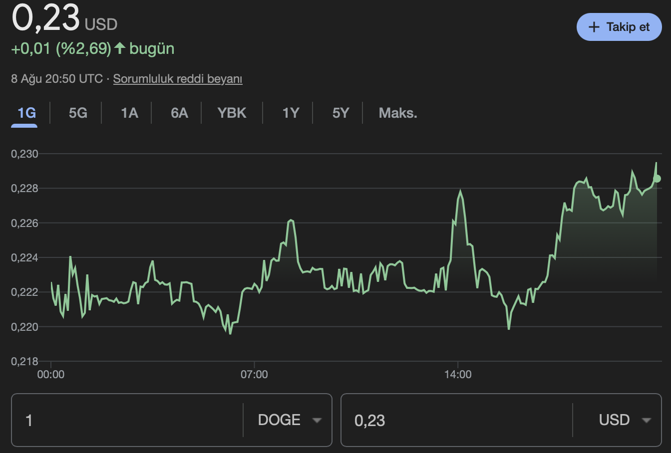 Dogecoin