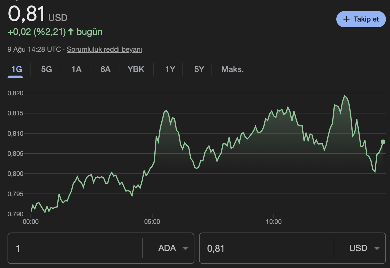 Cardano ADA