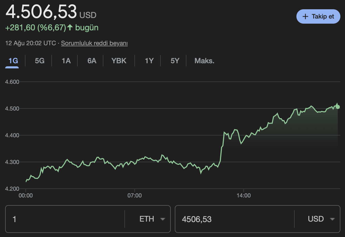ETH Ethereum 