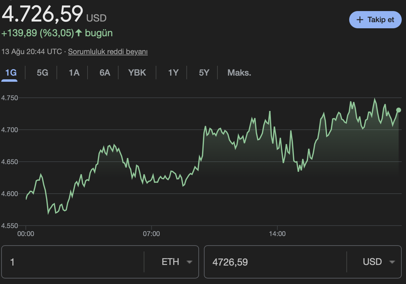 Ethereum ETH