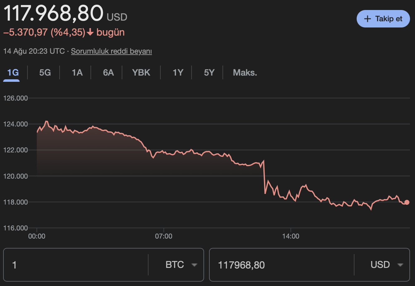 Bitcoin BTC