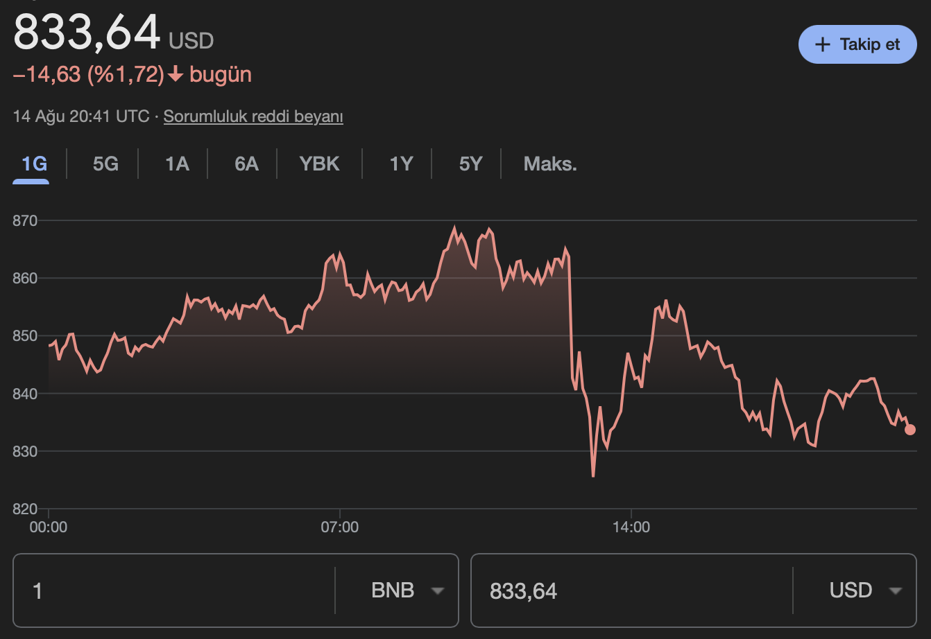 Binance Coin BNB