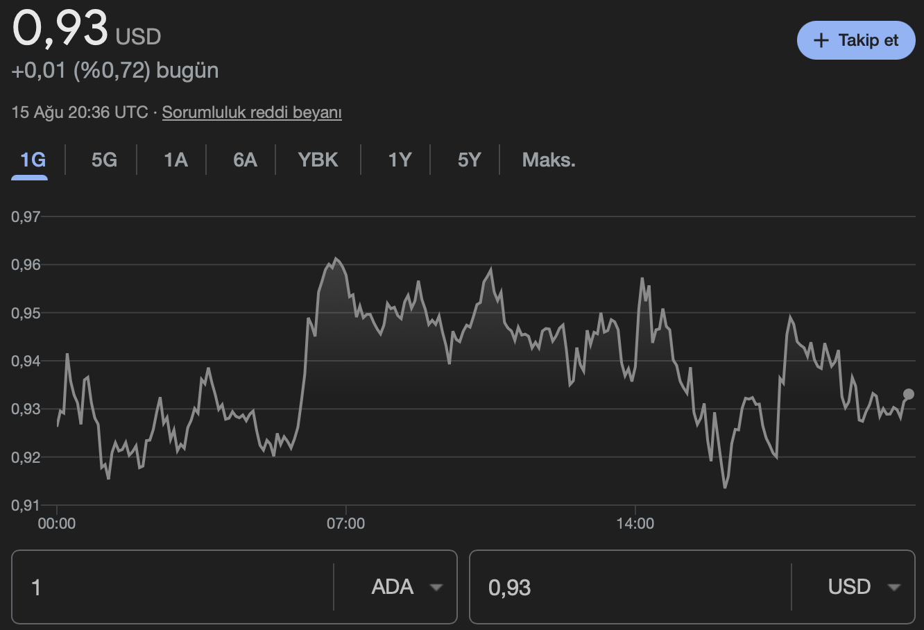 ADA