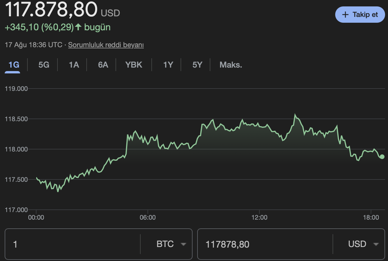 Bitcoin