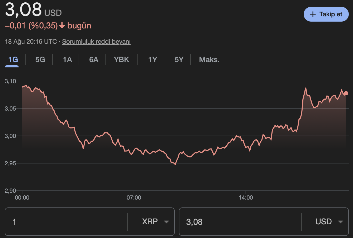 XRP