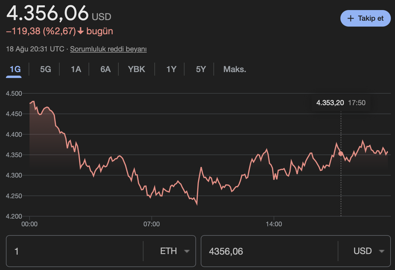 Ethereum ETH