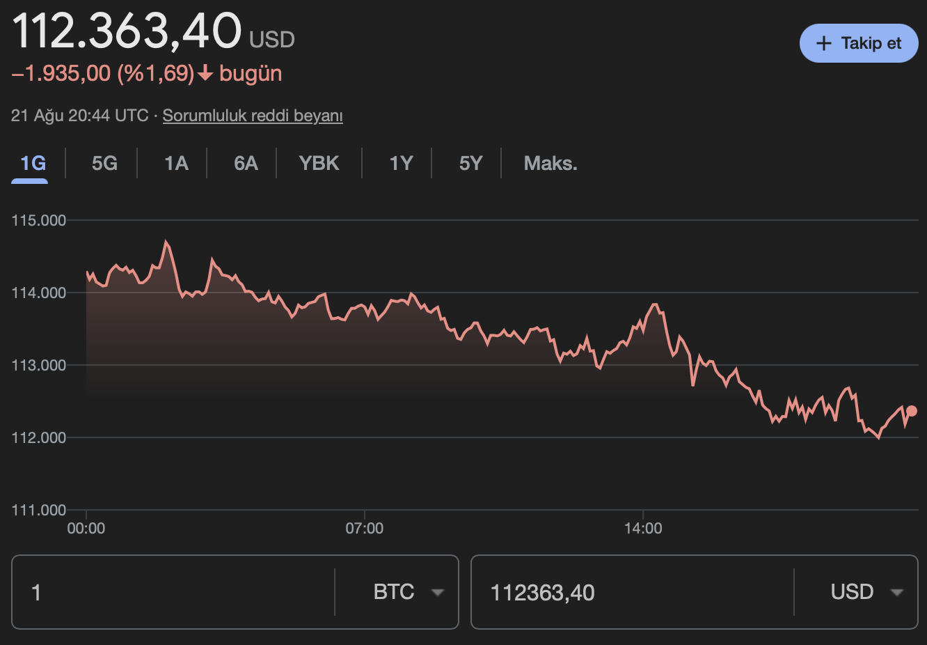 Bitcoin BTC
