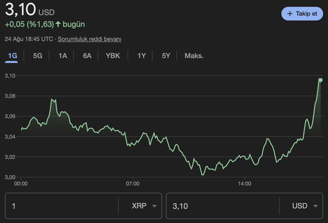 Ripple XRP