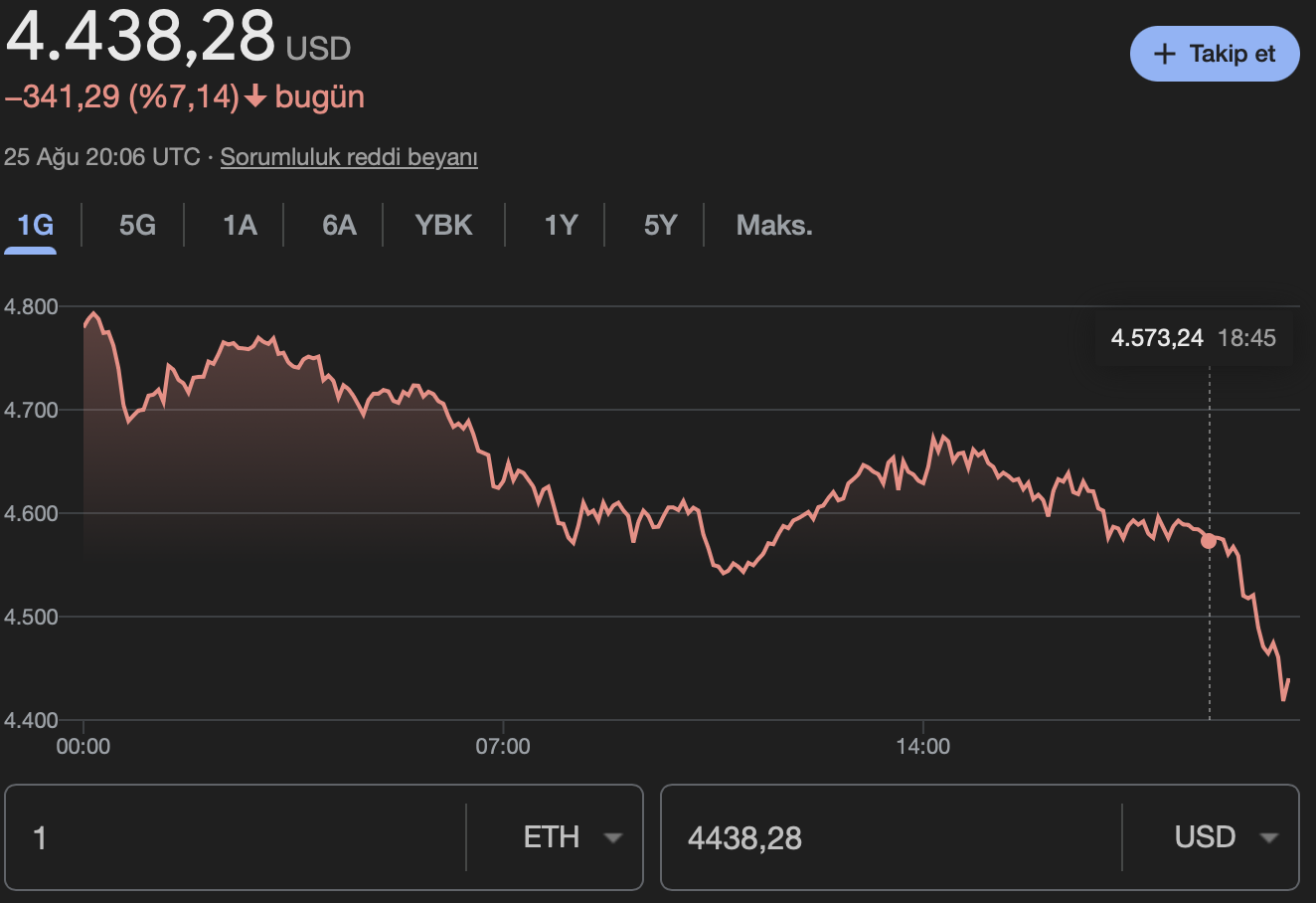 Ethereum ETH