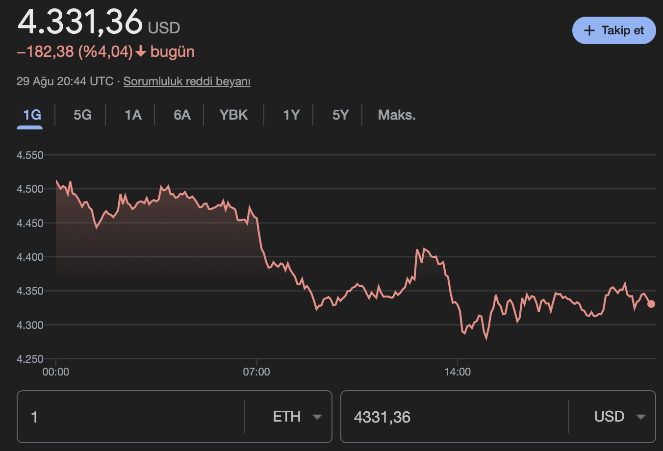 Ethereum ETH