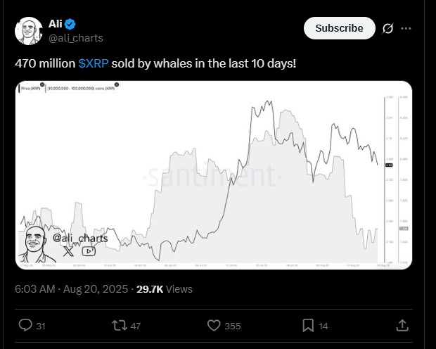 XRP