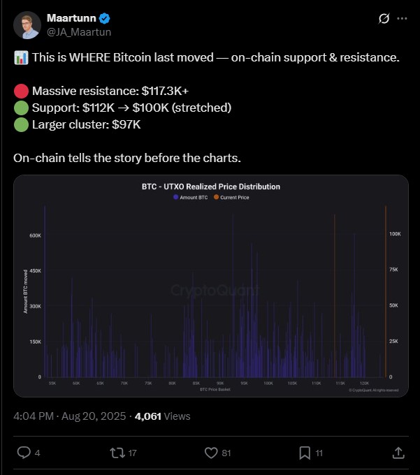 BTC