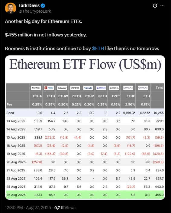 ETH Ethereum