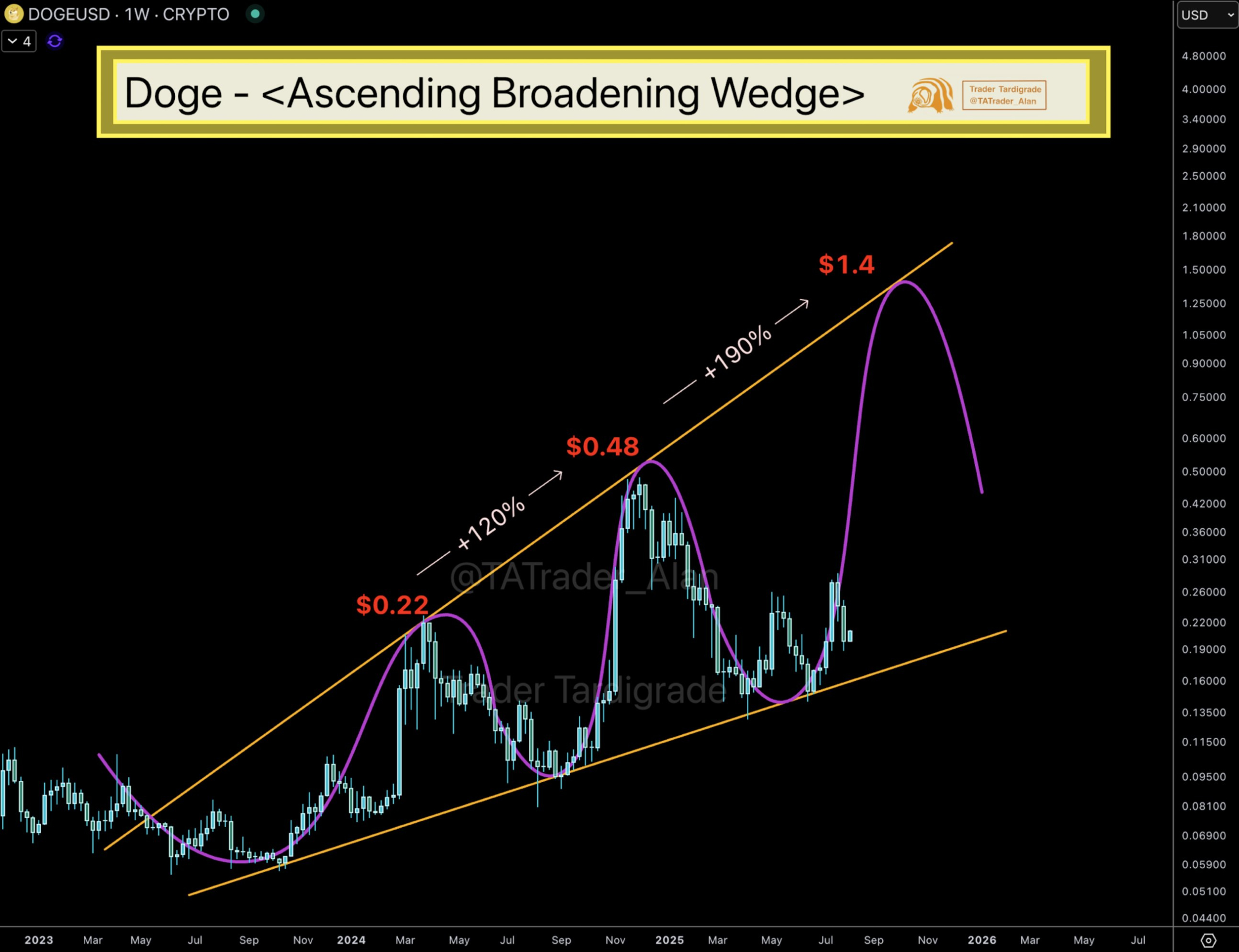 dogecoin