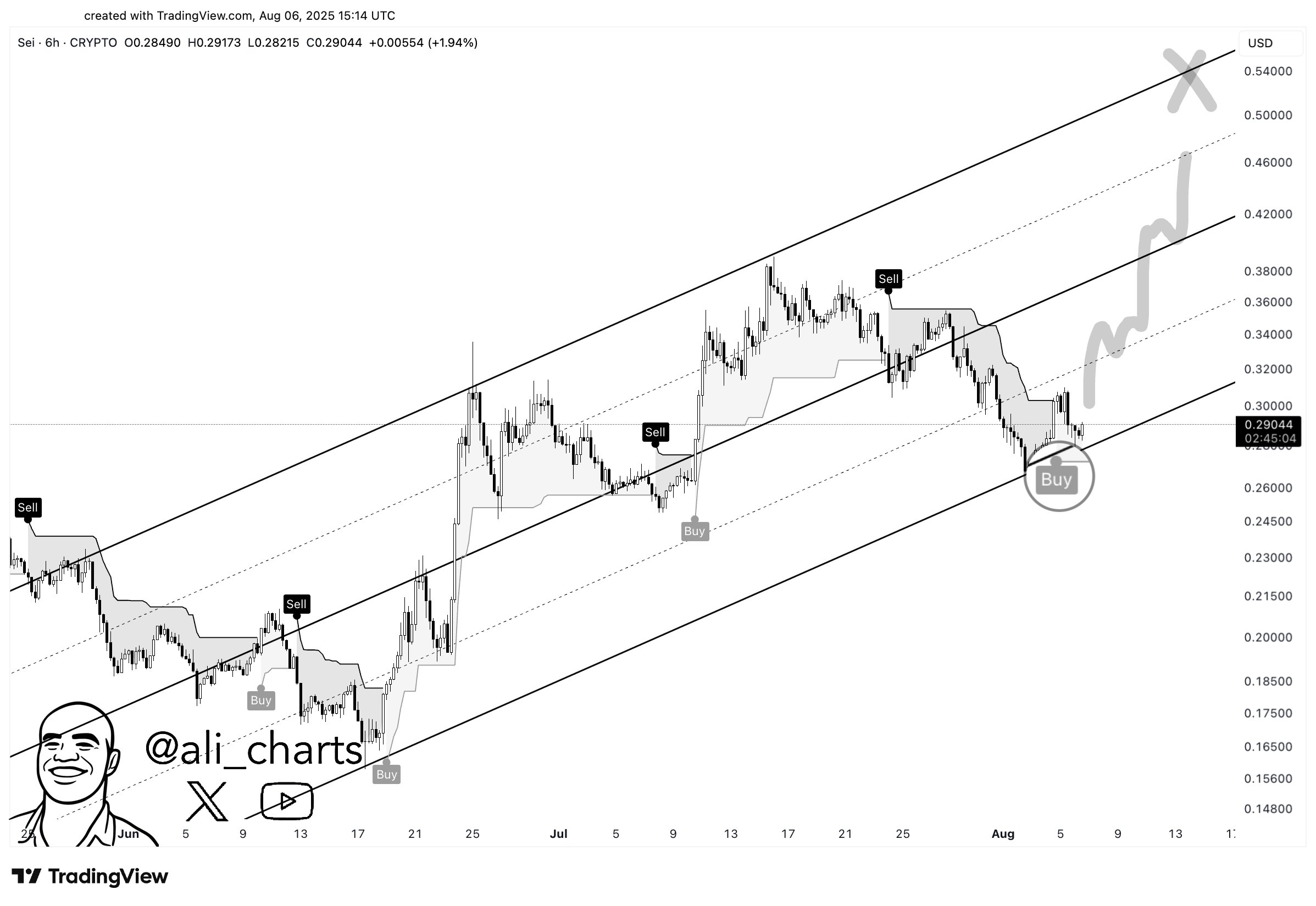 altcoin