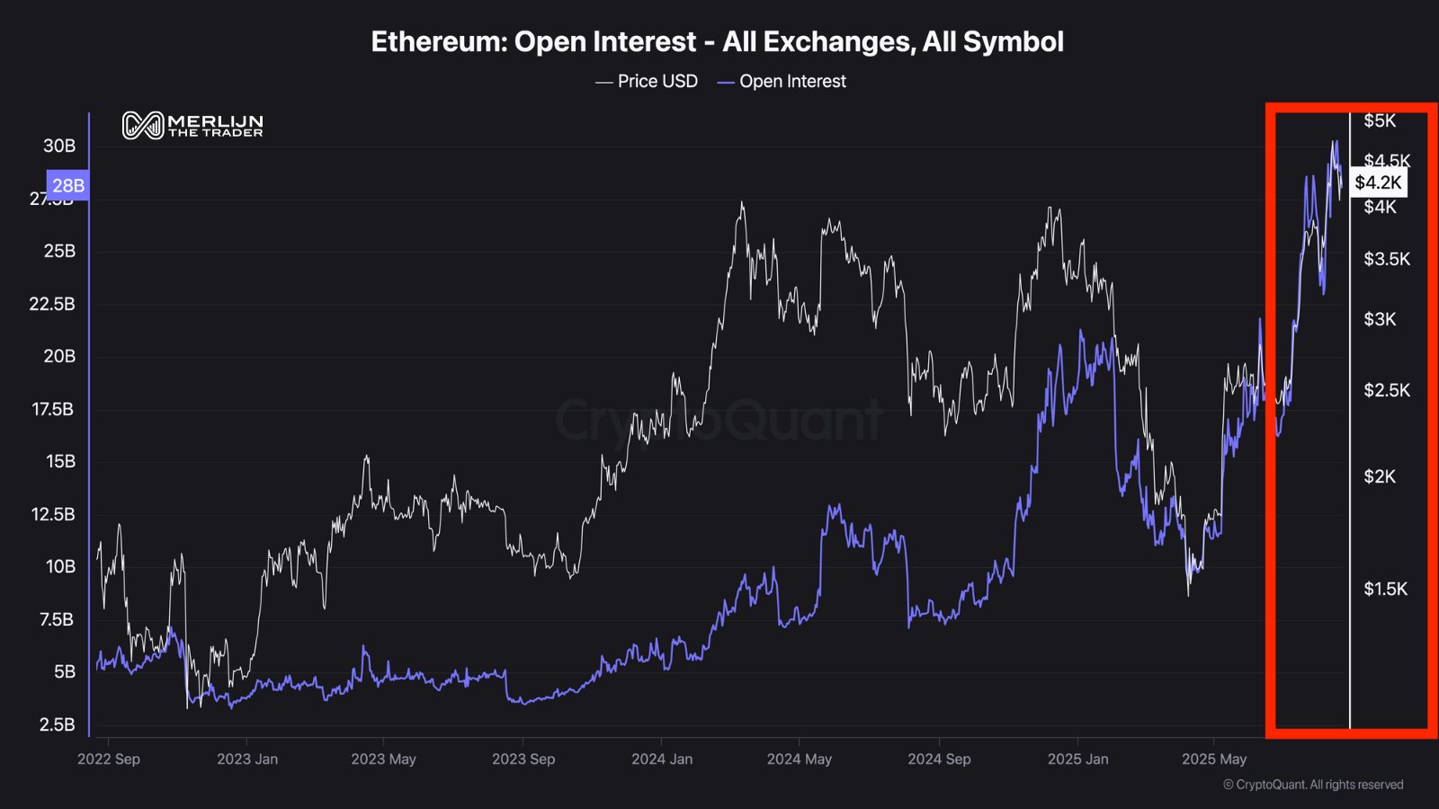 Eth Ethereum 
