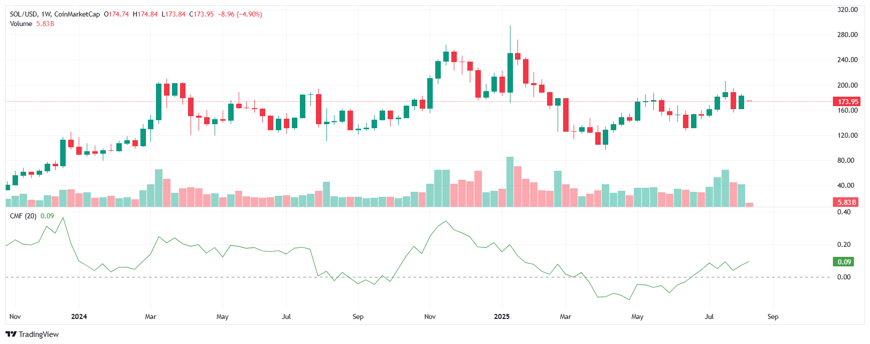 SOL teknik grafik ve CMF