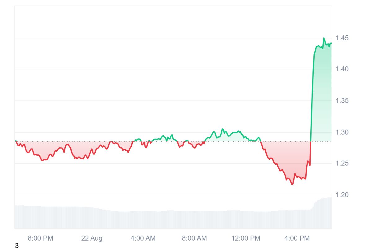 SPX